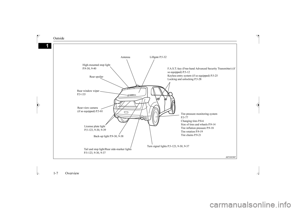 MITSUBISHI OUTLANDER SPORT 2017 3.G Owners Manual Outside 1-7 Overview
1
Liftgate P.5-32 
Antenna 
High-mounted stop light  P.9-30, 9-40 
F.A.S.T.-key (Free-hand Adva 
nced Security Transmitter) (if  
so equipped) P.5-12 Keyless entry system (if so e