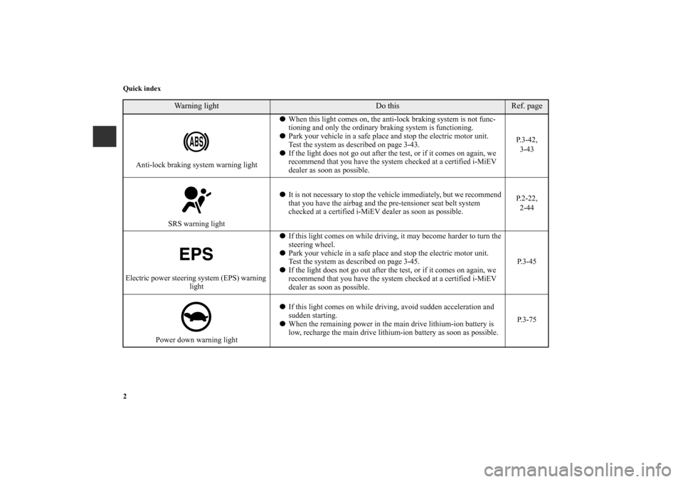 MITSUBISHI iMiEV 2012 1.G User Guide 2 Quick index
Anti-lock braking system warning lightWhen this light comes on, the anti-lock braking system is not func-
tioning and only the ordinary braking system is functioning.
Park your vehicle
