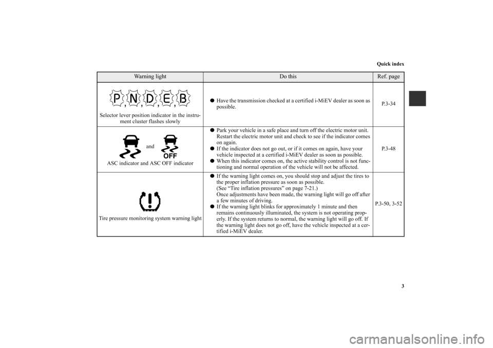 MITSUBISHI iMiEV 2012 1.G User Guide Quick index
3
Selector lever position indicator in the instru-
ment cluster flashes slowlyHave the transmission checked at a certified i-MiEV dealer as soon as 
possible.P. 3 - 3 4
 and 
ASC indicato