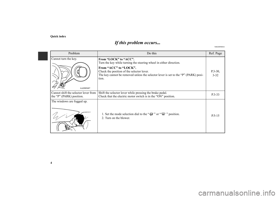MITSUBISHI iMiEV 2012 1.G User Guide 4 Quick index
If this problem occurs...
N00200900841
Problem
Do this
Ref. Page
Cannot turn the key.
From “LOCK” to “ACC”.
Turn the key while turning the steering wheel in either direction.
P.3