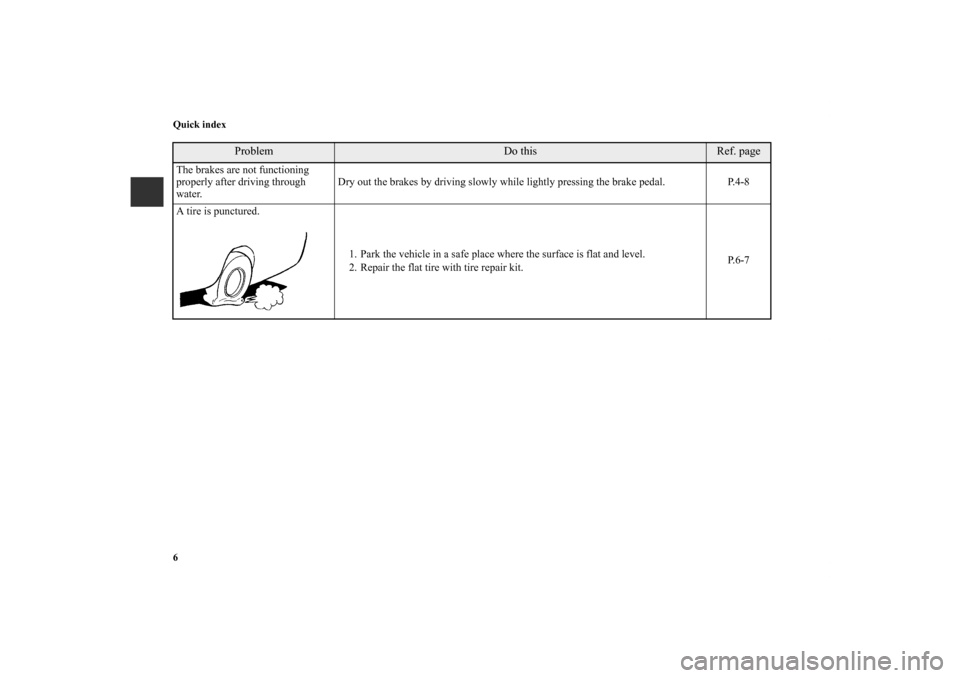 MITSUBISHI iMiEV 2012 1.G User Guide 6 Quick index
Problem 
Do this
Ref. page 
The brakes are not functioning 
properly after driving through 
water. Dry out the brakes by driving slowly while lightly pressing the brake pedal.  P.4-8
A t