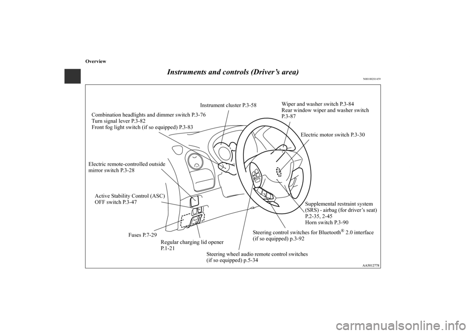 MITSUBISHI iMiEV 2012 1.G Owners Manual Overview
Instruments and controls (Driver’s area)
N00100201459
Combination headlights and dimmer switch P.3-76
Turn signal lever P.3-82 
Front fog light switch (if so equipped) P.3-83Wiper and washe