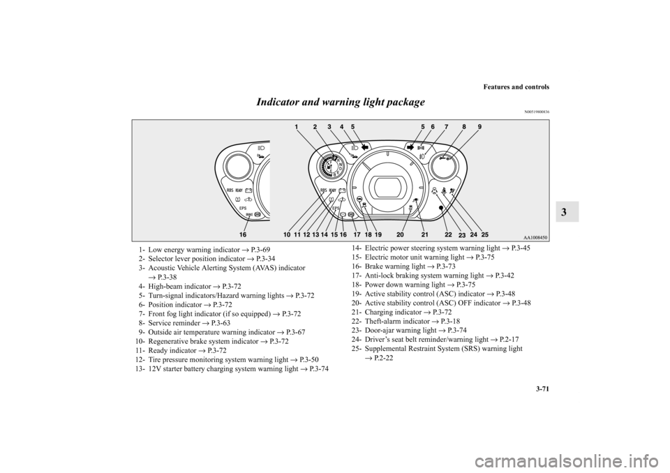 MITSUBISHI iMiEV 2012 1.G Owners Manual Features and controls
3-71
3 Indicator and warning light package
N00519800836
1- Low energy warning indicator → P.3-69
2- Selector lever position indicator → P.3-34
3- Acoustic Vehicle Alerting Sy