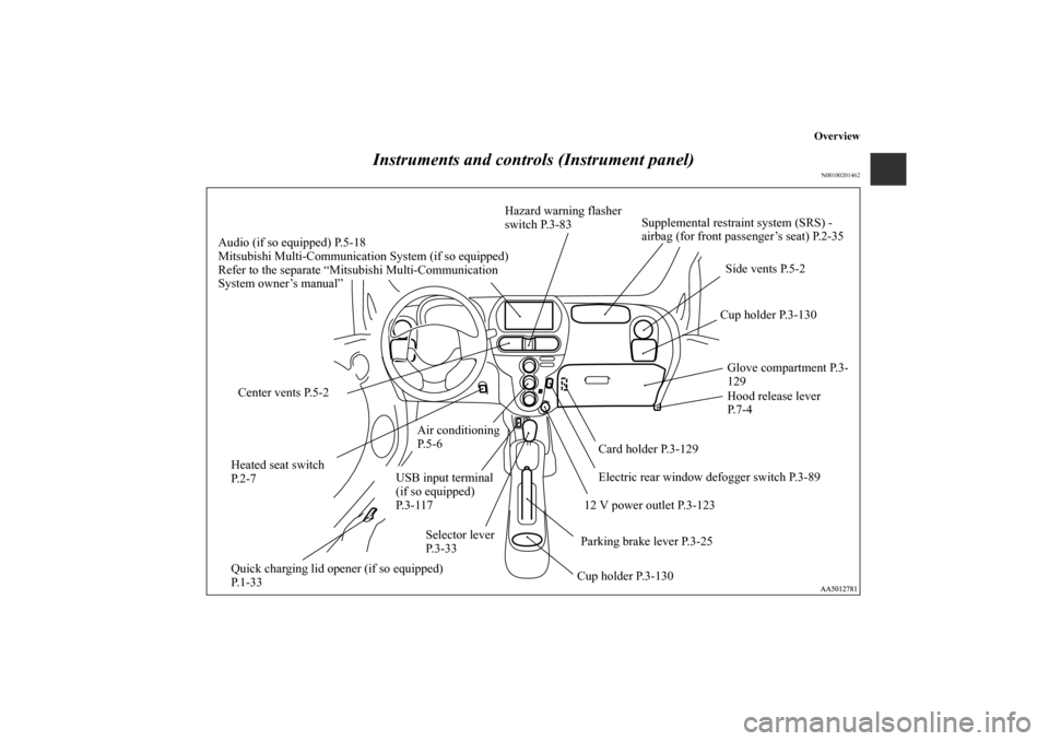 MITSUBISHI iMiEV 2012 1.G Owners Manual Overview
Instruments and controls (Instrument panel)
N00100201462
Supplemental restraint system (SRS) - 
airbag (for front passenger’s seat) P.2-35
Side vents P.5-2
Cup holder P.3-130Glove compartme