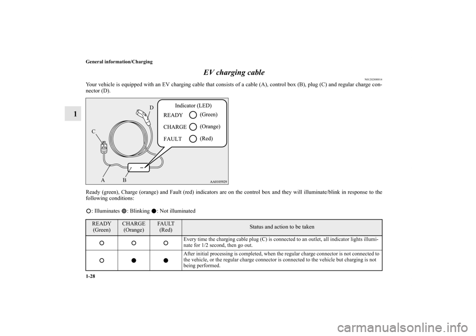 MITSUBISHI iMiEV 2012 1.G Service Manual 1-28 General information/Charging
1EV charging cable
N01202800014
Your vehicle is equipped with an EV charging cable that consists of a cable (A), control box (B), plug (C) and regular charge con-
nec