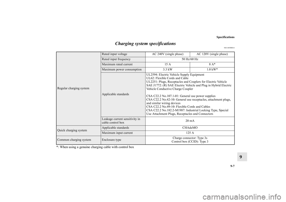 MITSUBISHI iMiEV 2012 1.G Owners Manual Specifications
9-7
9 Charging system specifications
N01148500014
*: When using a genuine charging cable with control boxRegular charging system
Rated input voltage AC 240V (single phase) AC 120V (sing MITSUBISHI iMiEV 2012 1.G Owners Manual Specifications
9-7
9 Charging system specifications
N01148500014
*: When using a genuine charging cable with control boxRegular charging system
Rated input voltage AC 240V (single phase) AC 120V (sing