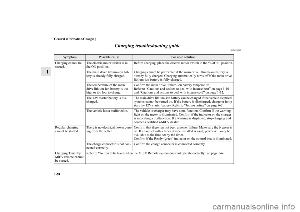 MITSUBISHI iMiEV 2012 1.G Workshop Manual 1-38 General information/Charging
1Charging troubleshooting guide
N01202300019
Symptom
Possible cause
Possible solution
Charging cannot be 
started.The electric motor switch is in 
the ON position.Bef