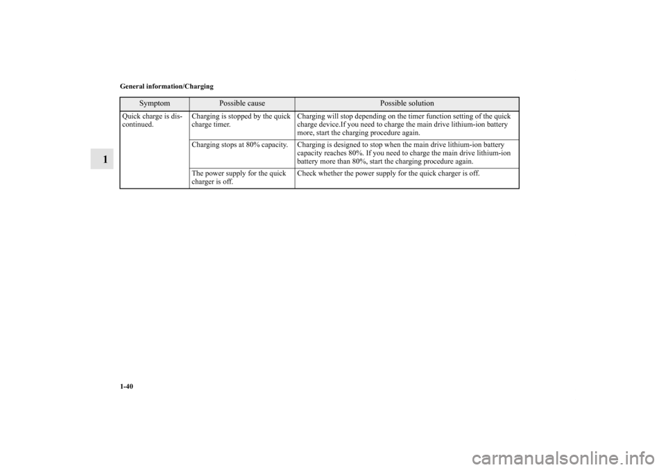 MITSUBISHI iMiEV 2012 1.G Workshop Manual 1-40 General information/Charging
1
Quick charge is dis-
continued.Charging is stopped by the quick 
charge timer.Charging will stop depending on the timer function setting of the quick 
charge device
