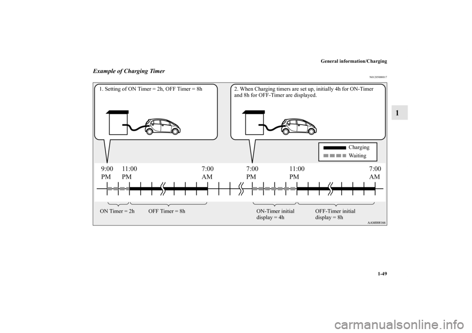 MITSUBISHI iMiEV 2012 1.G Repair Manual General information/Charging
1-49
1
Example of Charging Timer
N01205000017
9:00
PM7:00
PM 7:00
AM 11:00
PM11:00
PM
7:00
AM
1. Setting of ON Timer = 2h, OFF Timer = 8h 2. When Charging timers are set u
