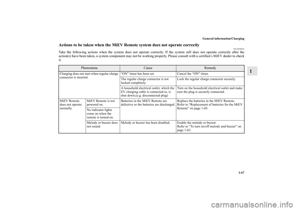 MITSUBISHI iMiEV 2012 1.G Owners Manual General information/Charging
1-67
1
Actions to be taken when the MiEV Remote system does not operate correctly
N01204900019
Take the following actions when the system does not operate correctly. If th