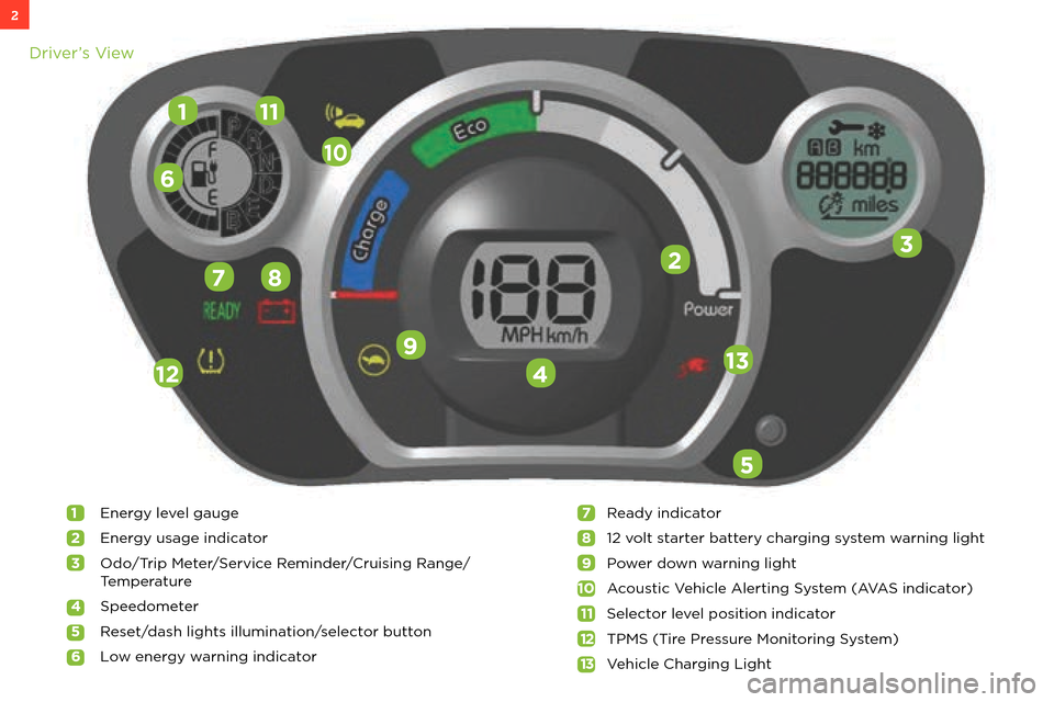 MITSUBISHI iMiEV 2014 1.G Owners Handbook 2
1
5
13
\f
2
3
8
9
1\b
11
12
7
4
Driver’s View
1   \fnergy level gauge
2  \fnergy usage in\bicator  
3  O\bo/Trip Meter/Service Remin\ber/Cruising Range/
Temperature
4  Spee\bometer
5  Reset/\bash 