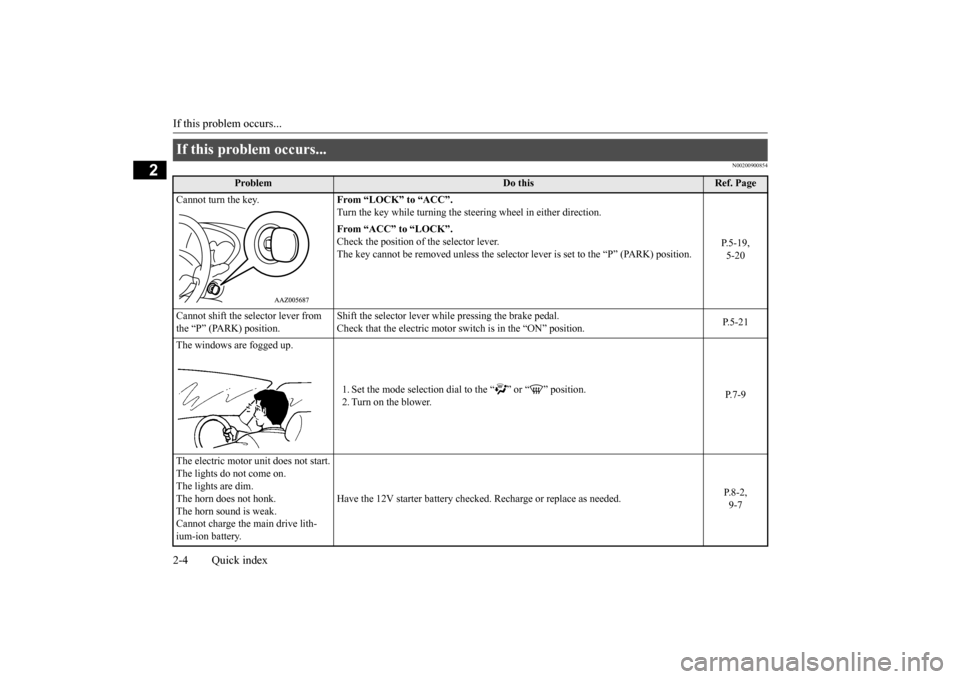 MITSUBISHI iMiEV 2014 1.G User Guide If this problem occurs... 2-4 Quick index
2
N00200900854
If this problem occurs...
Problem
Do this
Ref. Page
Cannot turn the key.
From “LOCK” to “ACC”. Turn the key while turning the st
ee MITSUBISHI iMiEV 2014 1.G User Guide If this problem occurs... 2-4 Quick index
2
N00200900854
If this problem occurs...
Problem
Do this
Ref. Page
Cannot turn the key.
From “LOCK” to “ACC”. Turn the key while turning the st
ee