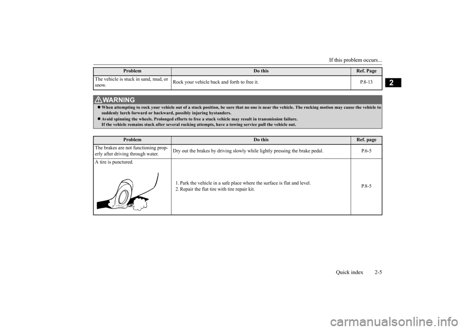 MITSUBISHI iMiEV 2014 1.G User Guide If this problem occurs...
Quick index 2-5
2
The vehicle is stuck
in sand, mud, or
snow.
Rock your vehicle back and forth to free it. P.8-13
WA R N I N G When attempting to rock your vehicle o MITSUBISHI iMiEV 2014 1.G User Guide If this problem occurs...
Quick index 2-5
2
The vehicle is stuck
in sand, mud, or
snow.
Rock your vehicle back and forth to free it. P.8-13
WA R N I N G When attempting to rock your vehicle o