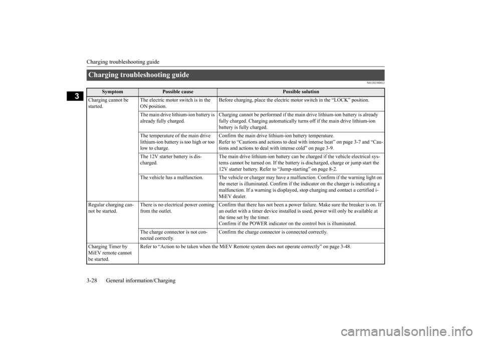 MITSUBISHI iMiEV 2014 1.G Owners Manual Charging troubleshooting guide 3-28 General information/Charging
3
N01202300022
Charging troubleshooting guide
Symptom
Possible cause
Possible solution
Charging cannot be started.
The electric mot MITSUBISHI iMiEV 2014 1.G Owners Manual Charging troubleshooting guide 3-28 General information/Charging
3
N01202300022
Charging troubleshooting guide
Symptom
Possible cause
Possible solution
Charging cannot be started.
The electric mot
