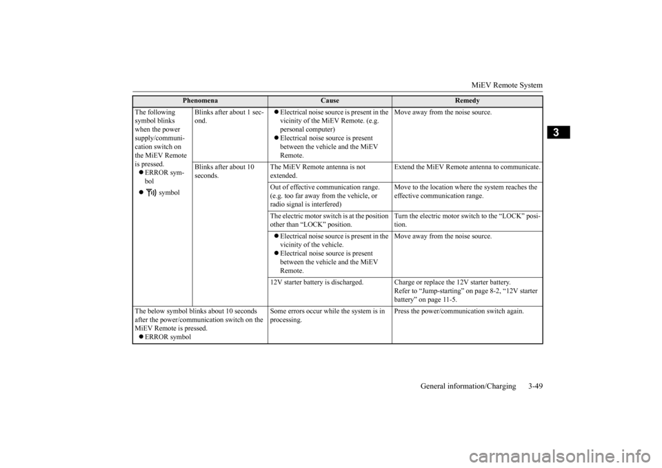 MITSUBISHI iMiEV 2014 1.G Owners Manual MiEV Remote System 
General information/Charging 3-49
3
The following  symbol blinks when the power  supply/communi- cation switch on the MiEV Remote  is pressed.  ERROR sym- bol  
 symbol 
Blin