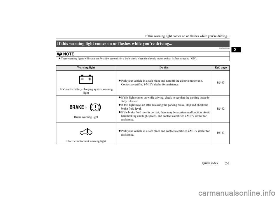 MITSUBISHI iMiEV 2014 1.G Owners Manual 2-1
2
If this warning light comes on or
flashes while you’re driving...
Quick index
N00200702188
If this warning light comes on
or flashes while you’re driving...
NOTE
These warning lights w MITSUBISHI iMiEV 2014 1.G Owners Manual 2-1
2
If this warning light comes on or
flashes while you’re driving...
Quick index
N00200702188
If this warning light comes on
or flashes while you’re driving...
NOTE
These warning lights w
