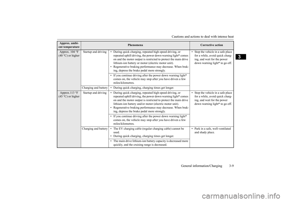 MITSUBISHI iMiEV 2016 1.G Owners Manual Cautions and actions to deal with intense heat
General information/Charging 3-9
3
Approx. ambi- ent temperature
Phenomena
Corrective action
Approx. 104 °F (40 °C) or higher
Startup and driving • MITSUBISHI iMiEV 2016 1.G Owners Manual Cautions and actions to deal with intense heat
General information/Charging 3-9
3
Approx. ambi- ent temperature
Phenomena
Corrective action
Approx. 104 °F (40 °C) or higher
Startup and driving •