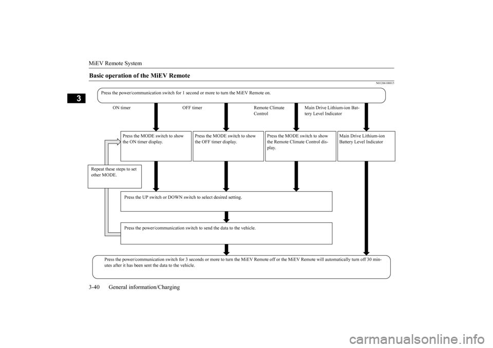 MITSUBISHI iMiEV 2016 1.G Workshop Manual MiEV Remote System 3-40 General information/Charging
3
N01206100015
Basic operation of the MiEV Remote
Press the power/communication switch for 1 seco
nd or more to turn
the MiEV Remote on.
ON tim MITSUBISHI iMiEV 2016 1.G Workshop Manual MiEV Remote System 3-40 General information/Charging
3
N01206100015
Basic operation of the MiEV Remote
Press the power/communication switch for 1 seco
nd or more to turn
the MiEV Remote on.
ON tim