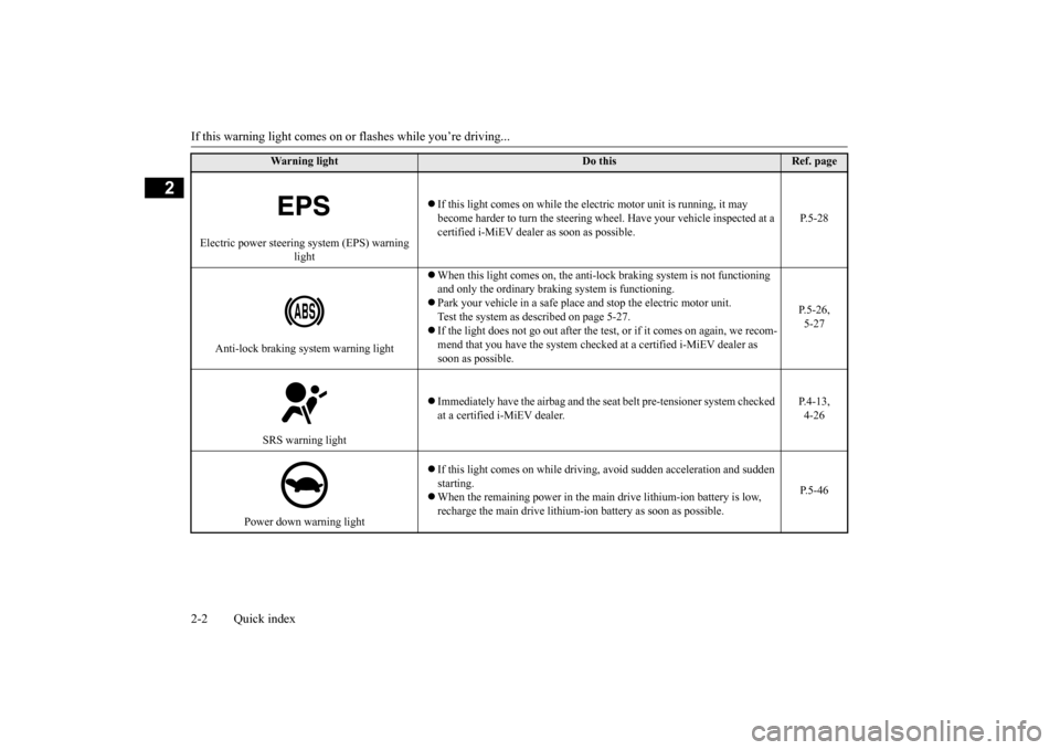 MITSUBISHI iMiEV 2016 1.G Owners Manual If this warning light comes on or flashes while you’re driving... 2-2 Quick index
2
Electric power steering  
system (EPS) warning  
light 
 If this light comes on while the elec
tric motor unit 