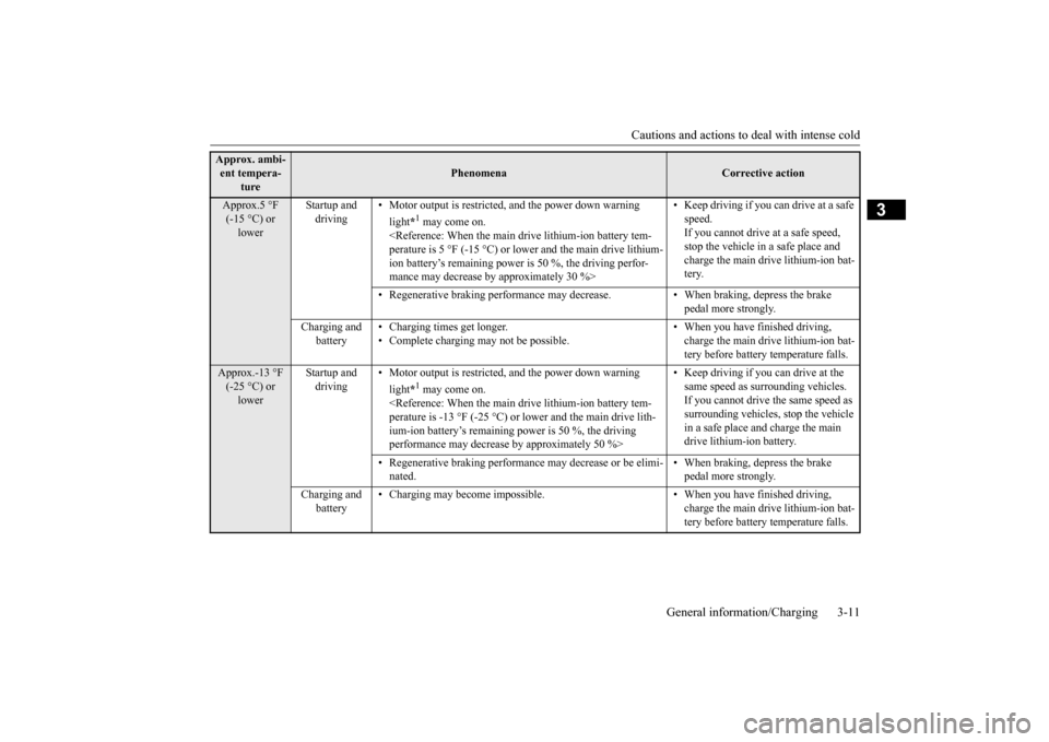 MITSUBISHI iMiEV 2017 1.G Owners Manual Cautions and actions to deal with intense cold 
General information/Charging 3-11
3
Approx. ambi- ent tempera- 
ture
Phenomena
Corrective action
Approx.5 °F (-15 °C) or  lower 
Startup and  driving 