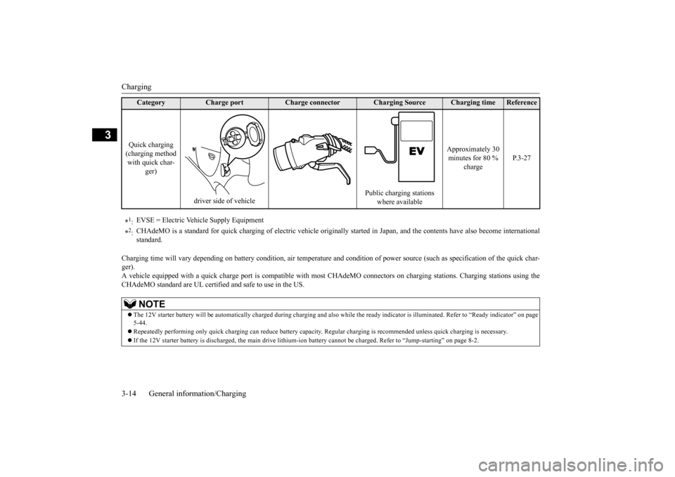 MITSUBISHI iMiEV 2017 1.G Owners Manual Charging 3-14 General information/Charging
3
Charging time will vary depending on battery  
condition, air temperature and condition of 
power source (such 
as specification of
 the quick char- 
ger).
