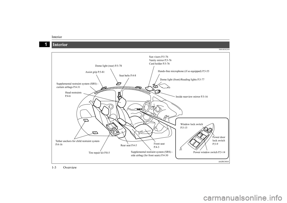 MITSUBISHI iMiEV 2017 1.G Owners Manual Interior 1-3 Overview
1
N00100302369
Interior 
Sun visors P.5-76 Vanity mirror P.5-76 Card holder P.5-76 
Dome light (rear) P.5-78 
Assist grip P.5-81 
Seat belts P.4-8 
Supplemental restraint system 