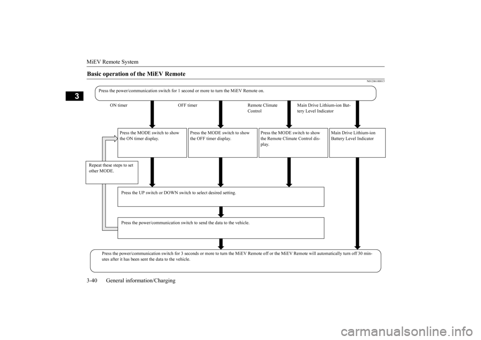 MITSUBISHI iMiEV 2017 1.G Owners Manual MiEV Remote System 3-40 General information/Charging
3
N01206100015
Basic operation of the MiEV Remote 
Press the power/communication switch for 1 seco 
nd or more to turn
 the MiEV Remote on. 
ON tim