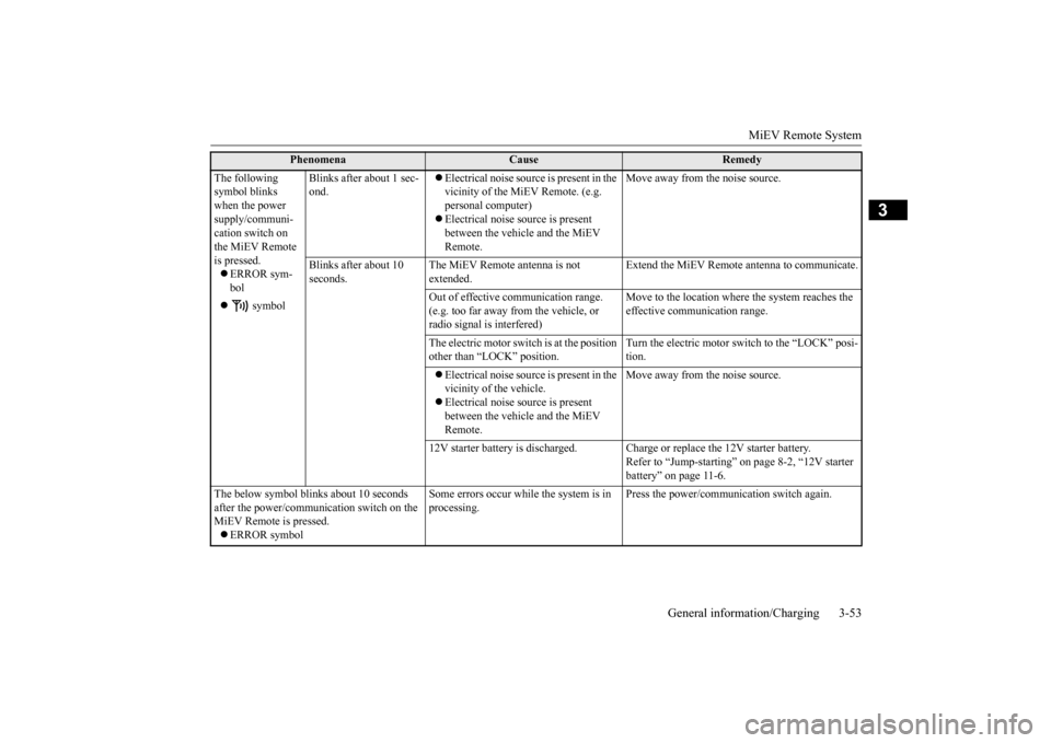 MITSUBISHI iMiEV 2017 1.G Owners Manual MiEV Remote System 
General information/Charging 3-53
3
The following  symbol blinks when the power  supply/communi- cation switch on the MiEV Remote  is pressed.  ERROR sym- bol  
 symbol 
Blin