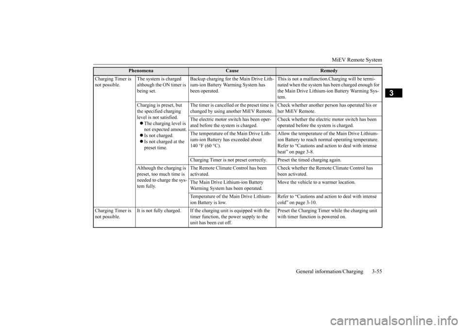 MITSUBISHI iMiEV 2017 1.G Owners Manual MiEV Remote System 
General information/Charging 3-55
3
Charging Timer is  not possible. 
The system is charged  although the ON timer is being set. 
Backup charging for the Main Drive Lith- ium-ion B