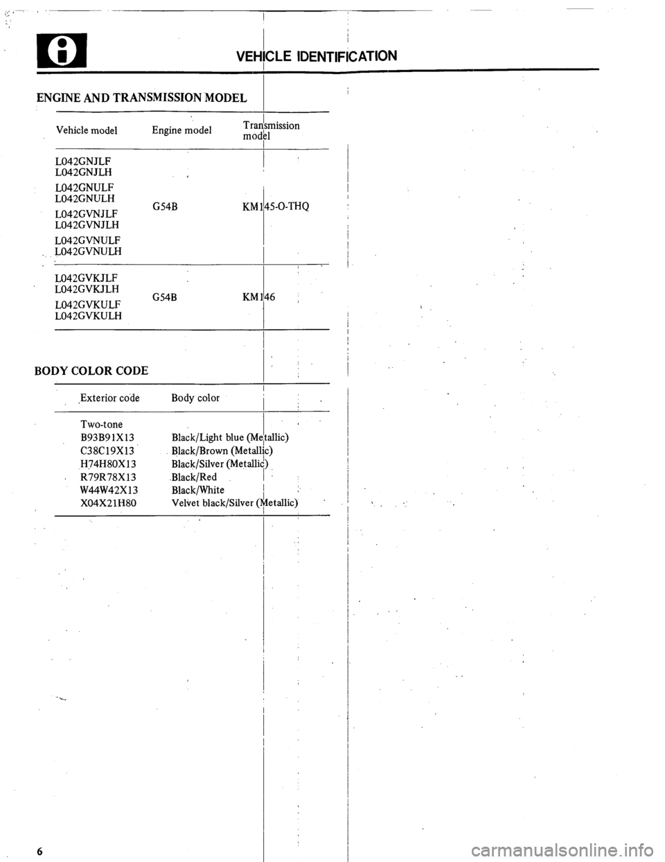 MITSUBISHI MONTERO 1984 1.G Workshop Manual i 1 
I 
VEHICLE IDENTIFICATION 
I 
ENGINE AND TRANSMISSION.MODEL 
Vehicle model Engine model Tradsmission 
mod11 
L042GNJLF 
I 
L042GNJLH 
L042GNULF 
L042GNULH 
L042GVNJLF G54B KM 145-O-THQ 
L042GVNJL