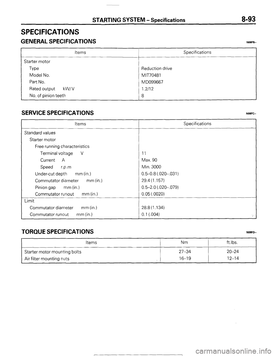 MITSUBISHI MONTERO 1987 1.G Workshop Manual SPECIFICATIONS
STARTING SYSTEM - Specifications 8-93
GENERAL SPECIFICATIONS NOIFB-
Items
Starter motor
Type
Model No.
Part No.
Rated output kW1 v
No. of pinion teeth Specifications
Reduction MITSUBISHI MONTERO 1987 1.G Workshop Manual SPECIFICATIONS
STARTING SYSTEM - Specifications 8-93
GENERAL SPECIFICATIONS NOIFB-
Items
Starter motor
Type
Model No.
Part No.
Rated output kW1 v
No. of pinion teeth Specifications
Reduction