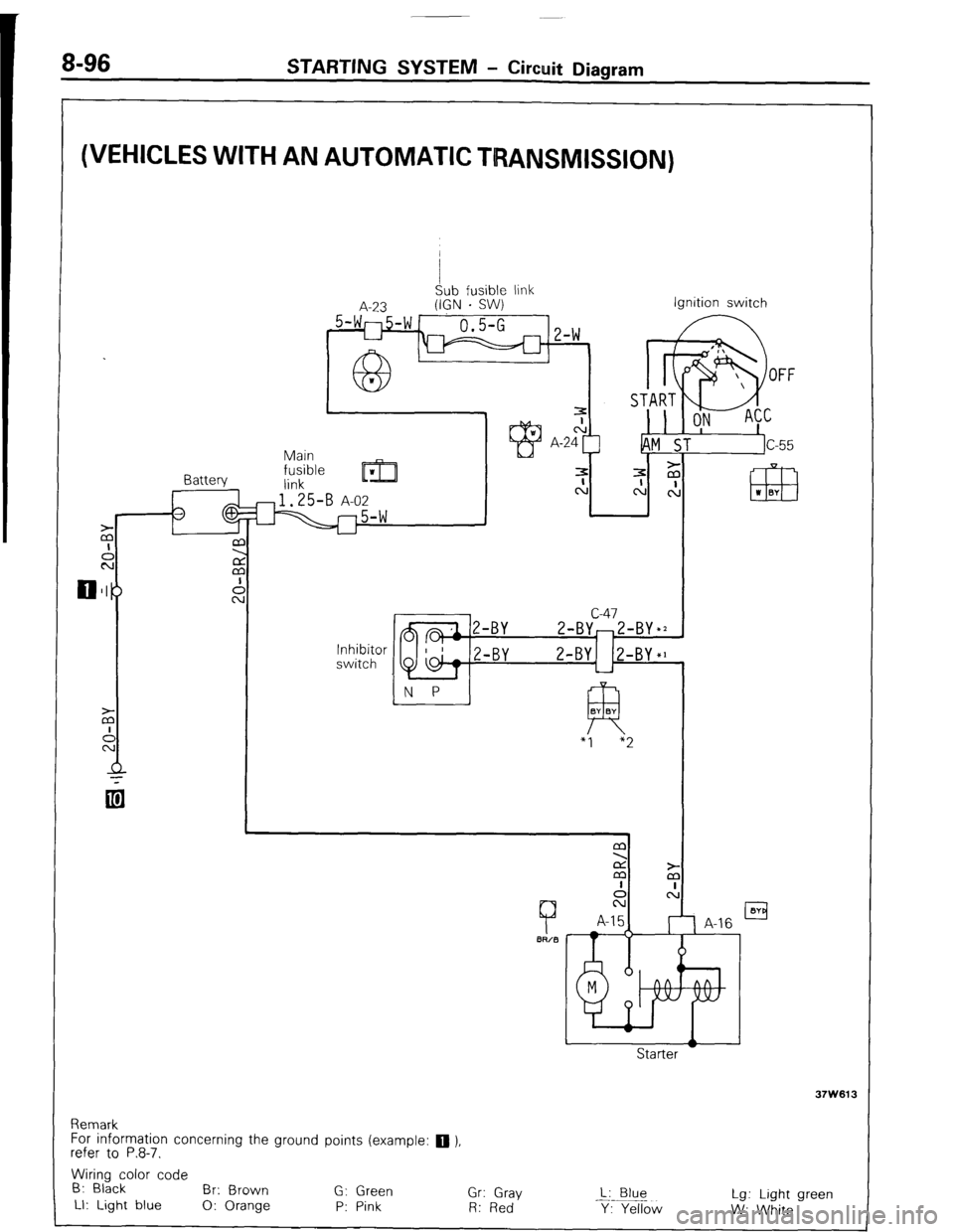MITSUBISHI MONTERO 1987 1.G Workshop Manual 8-96 STARTING SYSTEM - Circuit Diagram
(VEHICLES WITH AN AUTOMATIC TRANSMISSION)
I
Sub fusible link
A-23 (IGN . SW)
_ 5-WI-754 1
0.5-G 1, 1,
L-l m 1 L-W
Battery Ignition switch
c-47
2-BY-Z-B MITSUBISHI MONTERO 1987 1.G Workshop Manual 8-96 STARTING SYSTEM - Circuit Diagram
(VEHICLES WITH AN AUTOMATIC TRANSMISSION)
I
Sub fusible link
A-23 (IGN . SW)
_ 5-WI-754 1
0.5-G 1, 1,
L-l m 1 L-W
Battery Ignition switch
c-47
2-BY-Z-B