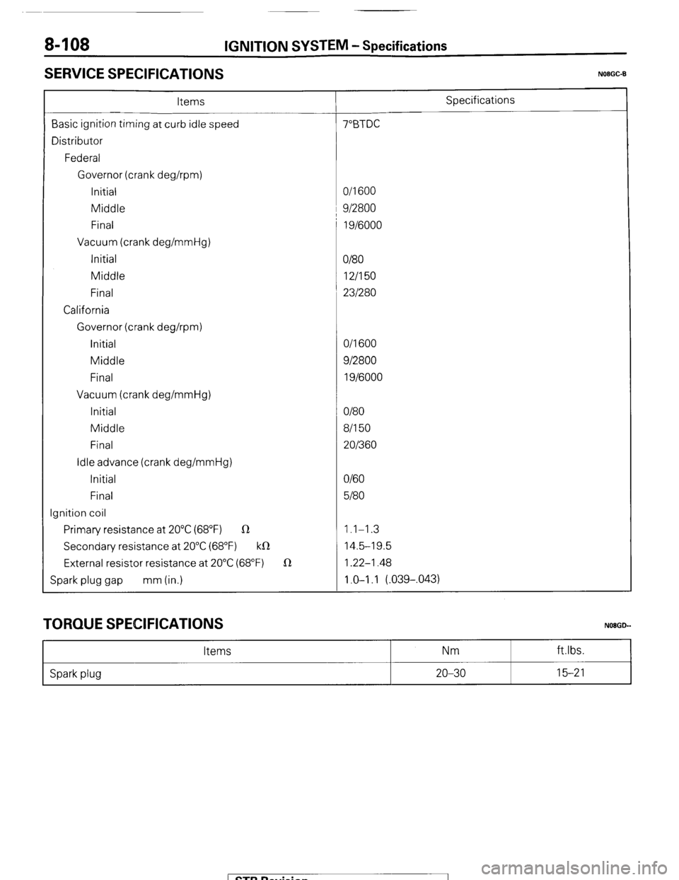 MITSUBISHI MONTERO 1987 1.G Workshop Manual 8408 IGNITION SYSTEM - Specifications
SERVICE SPECIFICATIONS
N08GC-B
Items Specifications
Basic ignition timing at curb idle speed 7”BTDC
Distributor
Federal
Governor (crank deghpm)
Initial MITSUBISHI MONTERO 1987 1.G Workshop Manual 8408 IGNITION SYSTEM - Specifications
SERVICE SPECIFICATIONS
N08GC-B
Items Specifications
Basic ignition timing at curb idle speed 7”BTDC
Distributor
Federal
Governor (crank deghpm)
Initial
