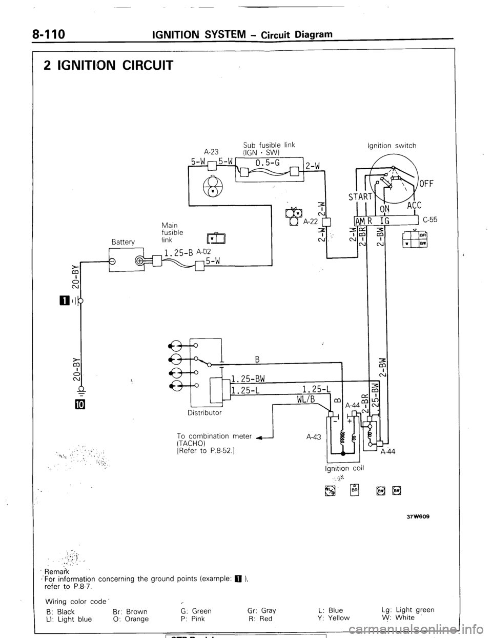 MITSUBISHI MONTERO 1987 1.G Workshop Manual 8-110 IGNITION SYSTEM - Circuit Diagram 
2 IGNITDN CIRCUIT 
Sub fusible link 
A-23 
(IGN - SW) Ignition switch 
5-wn5-w- 
0.5-G 1 
u 
63- Z-W 
I 
IAT 
Main 1 
fusible 
Rnttprv link 
m 
ze 3 cj _-’ A