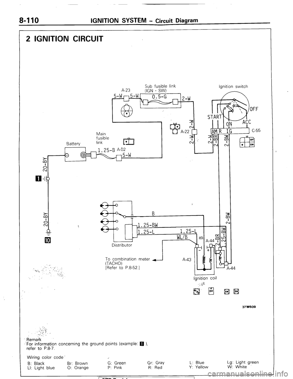 MITSUBISHI MONTERO 1987 1.G Workshop Manual 8-110 IGNITION SYSTEM - Circuit Diagram
2 IGNITDN CIRCUIT
Sub fusible link
A-23
(IGN - SW) Ignition switch
5-wn5-w-
0.5-G 1
u
63- Z-W
I
IAT
Main 1
fusible
Rnttprv link
m
ze 3 cj _-’ A MITSUBISHI MONTERO 1987 1.G Workshop Manual 8-110 IGNITION SYSTEM - Circuit Diagram
2 IGNITDN CIRCUIT
Sub fusible link
A-23
(IGN - SW) Ignition switch
5-wn5-w-
0.5-G 1
u
63- Z-W
I
IAT
Main 1
fusible
Rnttprv link
m
ze 3 cj _-’ A