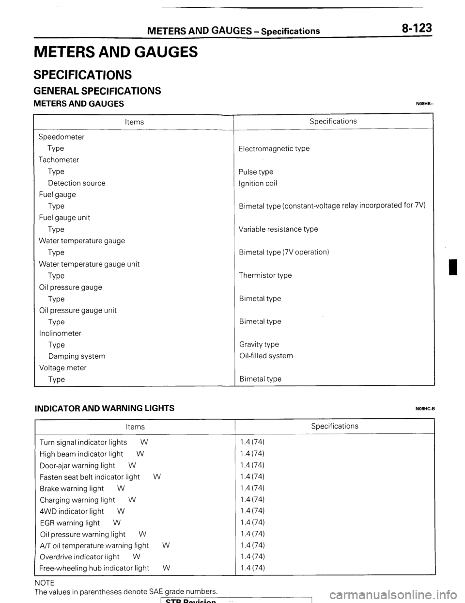 MITSUBISHI MONTERO 1987 1.G Workshop Manual METERS AND GAUGES-Specifications 
METERS AND GAUGES 
8-123 
SPECIFICATIONS 
GENERAL SPECIFICATIONS 
METERS AND GAUGES NOEHB- 
Items 
Speedometer 
Type 
Tachometer 
Type 
Detection source 
Fuel gauge 
