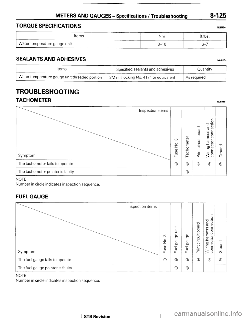 MITSUBISHI MONTERO 1987 1.G Workshop Manual METERS AND GAUGES-Specifications /Troubleshooting 8425
TORQUE SPECIFICATIONS
Items Nm ft.lbs.
Water temperature gauge unit 8-10 6-7
SEALANTS AND ADHESIVES
Items
Water temperature gauge unit thre MITSUBISHI MONTERO 1987 1.G Workshop Manual METERS AND GAUGES-Specifications /Troubleshooting 8425
TORQUE SPECIFICATIONS
Items Nm ft.lbs.
Water temperature gauge unit 8-10 6-7
SEALANTS AND ADHESIVES
Items
Water temperature gauge unit thre
