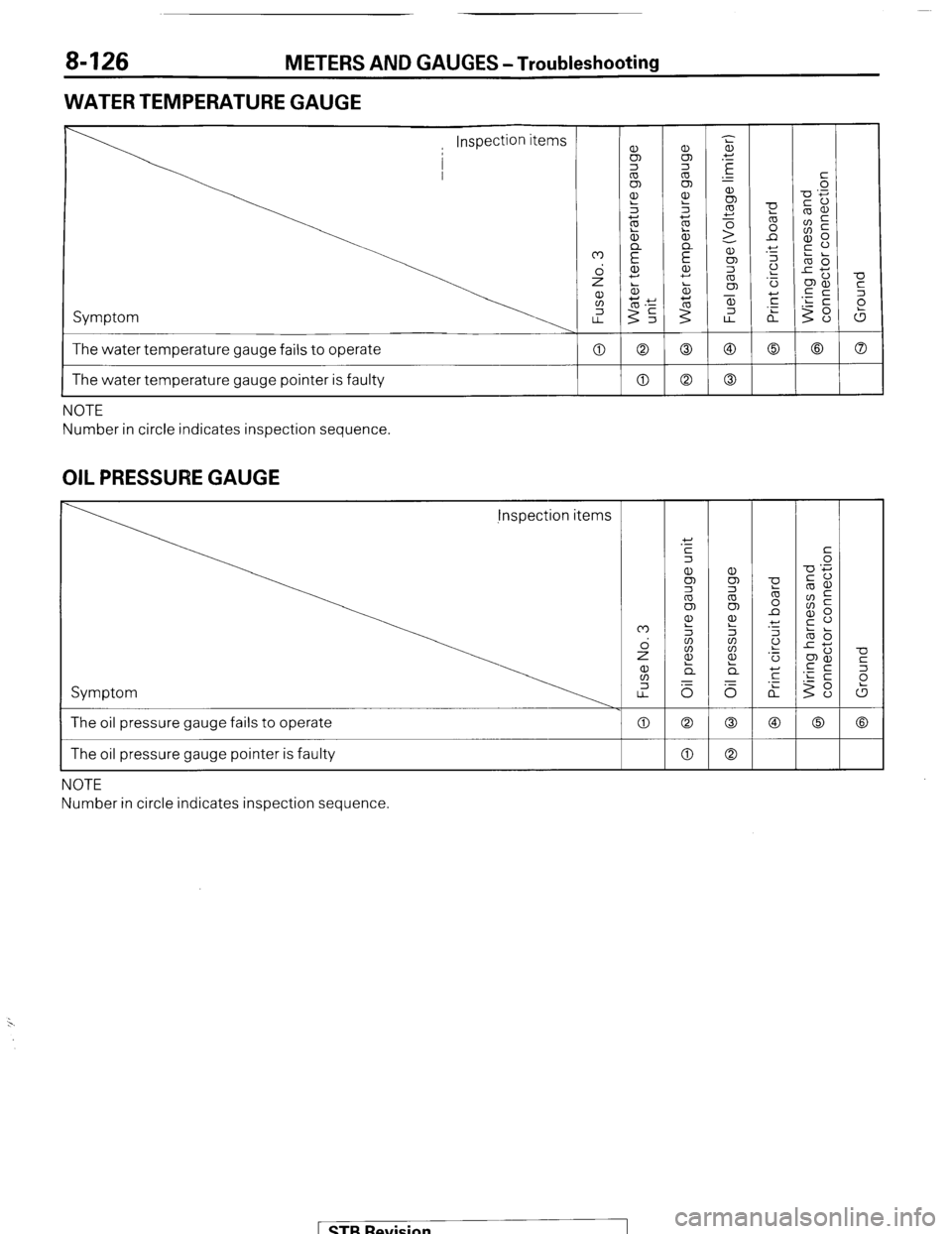MITSUBISHI MONTERO 1987 1.G Workshop Manual 8-126 METERS AND GAUGES -Troubleshooting
WATER TEMPERATURE GAUGE
Symptom
The water temperature gauge fails to operate
-0
c
2
(5
a 0 0
0 a
I The water temperature gauge pointer is faulty a NO MITSUBISHI MONTERO 1987 1.G Workshop Manual 8-126 METERS AND GAUGES -Troubleshooting
WATER TEMPERATURE GAUGE
Symptom
The water temperature gauge fails to operate
-0
c
2
(5
a 0 0
0 a
I The water temperature gauge pointer is faulty a NO