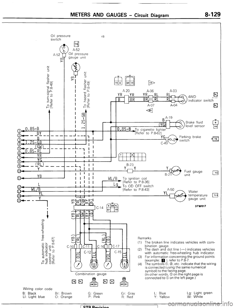 MITSUBISHI MONTERO 1987 1.G Workshop Manual METERS AND GAUGES - Circuit Diagram 8-129 
011 pressure 
switch YB 
H I 
> 
A-52 
Oil pressure 
gauge unit  
( 
A-52 
UY 
> 
-0.85-B 
r.., ! 
YB 
A-20 A-06 A-03 
YR mYR YR,RL RL 4WD El B indicator swi