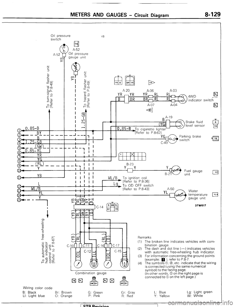 MITSUBISHI MONTERO 1987 1.G Workshop Manual METERS AND GAUGES - Circuit Diagram 8-129
011 pressure
switch YB
H I
>
A-52
Oil pressure
gauge unit
(
A-52
UY
>
-0.85-B
r.., !
YB
A-20 A-06 A-03
YR mYR YR,RL RL 4WD El B indicator swi MITSUBISHI MONTERO 1987 1.G Workshop Manual METERS AND GAUGES - Circuit Diagram 8-129
011 pressure
switch YB
H I
>
A-52
Oil pressure
gauge unit
(
A-52
UY
>
-0.85-B
r.., !
YB
A-20 A-06 A-03
YR mYR YR,RL RL 4WD El B indicator swi