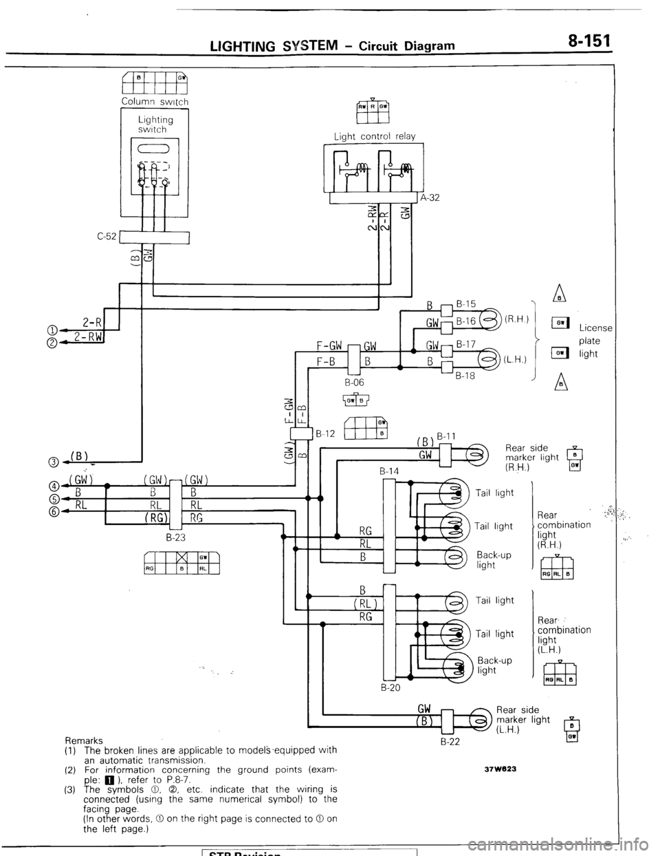 MITSUBISHI MONTERO 1987 1.G Owners Guide LIGHTING SYSTEM - Circuit Diagram 8-154
Column switch
C-52 Light control relay
1
-32
J
F-GW -GW
F-B B
L
B-06
B-12
B-14
L-l5 B-20 Tail light
Tail lrght
Back-up
light
Tail light
Tail li MITSUBISHI MONTERO 1987 1.G Owners Guide LIGHTING SYSTEM - Circuit Diagram 8-154
Column switch
C-52 Light control relay
1
-32
J
F-GW -GW
F-B B
L
B-06
B-12
B-14
L-l5 B-20 Tail light
Tail lrght
Back-up
light
Tail light
Tail li
