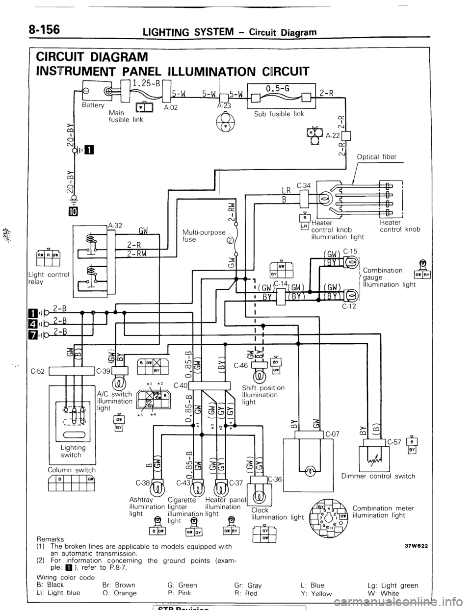 MITSUBISHI MONTERO 1987 1.G Workshop Manual 8-156 LIGHTING SYSTEM - Circuit Diagram 
CIRCUIT DIAGRAM 
INSTRUMENT PANEL ILLUMINATION CORCUIT 
-1.25-B- 
0 
.5-w 0.5-G 
2-R 
Battery 
-Err 
5-w 15-w r 
Main ’ A-02 A-23 
Sub fusible link 
fusible 