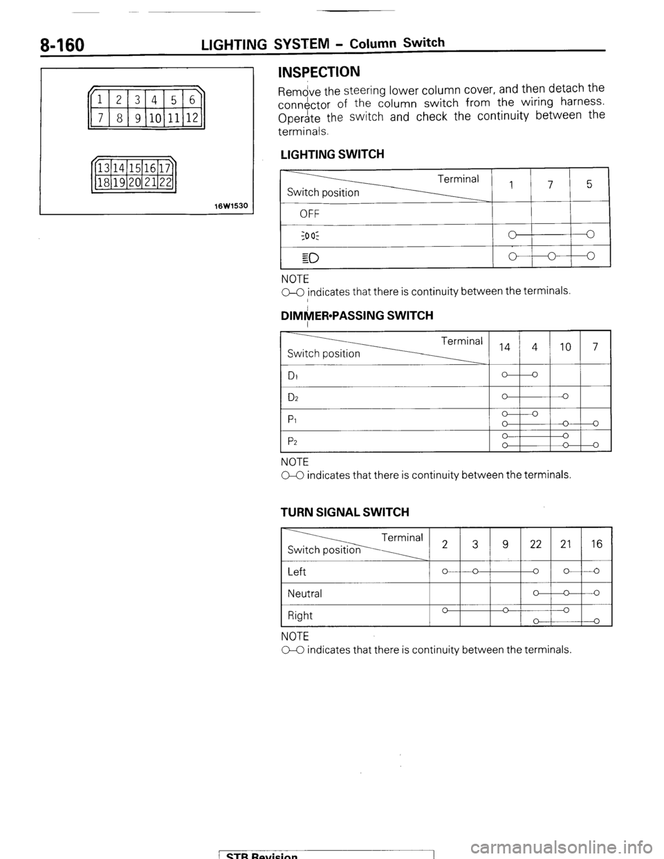 MITSUBISHI MONTERO 1987 1.G Workshop Manual LIGHTING SYSTEM - Column Switch
16W1530
INSPECTION
Rem&e the steering lower column cover, and then detach the
conn&tor of the column switch from the wiring harness.
Operate the switch and check t MITSUBISHI MONTERO 1987 1.G Workshop Manual LIGHTING SYSTEM - Column Switch
16W1530
INSPECTION
Rem&e the steering lower column cover, and then detach the
conn&tor of the column switch from the wiring harness.
Operate the switch and check t