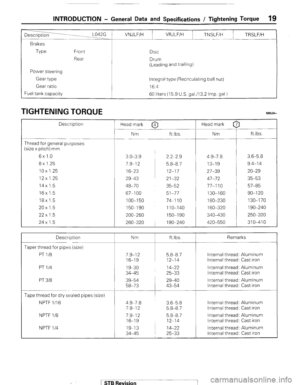 MITSUBISHI MONTERO 1987 1.G User Guide INTRODUCTION - General Data and Specifications / Tightening Torque
19
Description m--__ L042G VNJLFIH VRJLFIH
TNSLFIH TRSLFIH
Brakes
We Front
Disc
Rear
Drum
(Leading and trailing)
Power stee MITSUBISHI MONTERO 1987 1.G User Guide INTRODUCTION - General Data and Specifications / Tightening Torque
19
Description m--__ L042G VNJLFIH VRJLFIH
TNSLFIH TRSLFIH
Brakes
We Front
Disc
Rear
Drum
(Leading and trailing)
Power stee