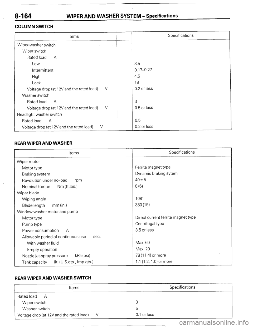 MITSUBISHI MONTERO 1987 1.G User Guide 8-164 WIPER AND WASHER SYSTEM -Specifications
COLUMN SWITCH
L
Specifications
Wiper-washer switch
Wiper switch
Rated load A
Low
intermittent
High
Lock
Voltage drop (at
Washer switch
Rated MITSUBISHI MONTERO 1987 1.G User Guide 8-164 WIPER AND WASHER SYSTEM -Specifications
COLUMN SWITCH
L
Specifications
Wiper-washer switch
Wiper switch
Rated load A
Low
intermittent
High
Lock
Voltage drop (at
Washer switch
Rated