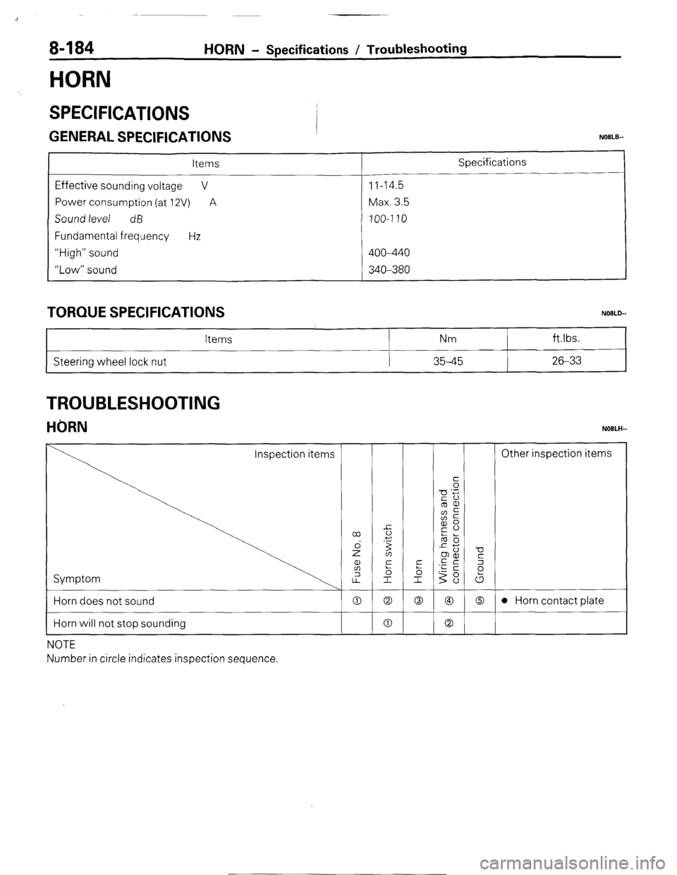 MITSUBISHI MONTERO 1987 1.G Owners Manual 8-184
HORN
HORN - Specifications / Troubleshooting
SPECIFICATIONS
GENERAL SPECIFICATIONS I NOBLE--
Items
Effective sounding voltage V
Power consumption (at 12V) A
Sound level dB
Fundamental f MITSUBISHI MONTERO 1987 1.G Owners Manual 8-184
HORN
HORN - Specifications / Troubleshooting
SPECIFICATIONS
GENERAL SPECIFICATIONS I NOBLE--
Items
Effective sounding voltage V
Power consumption (at 12V) A
Sound level dB
Fundamental f