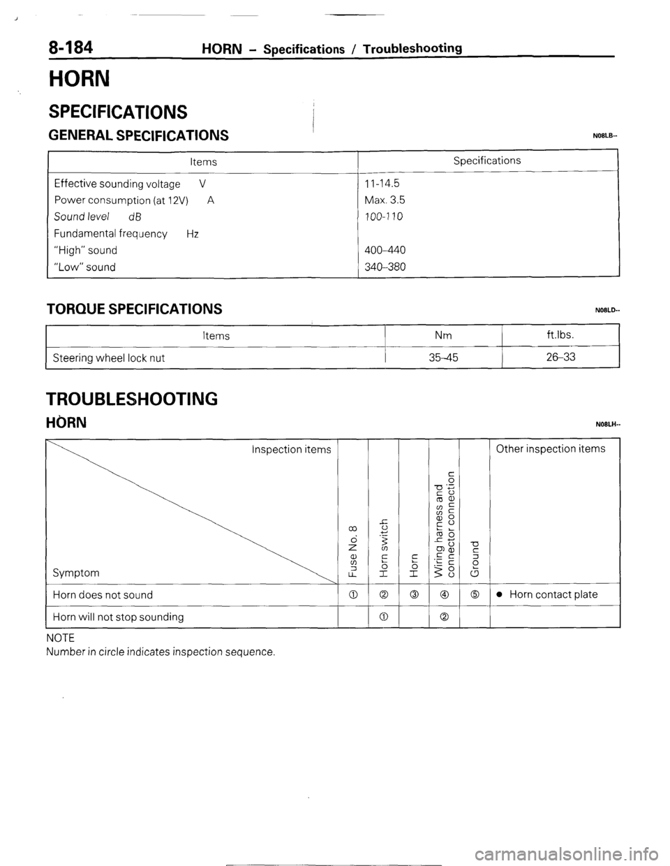 MITSUBISHI MONTERO 1987 1.G Workshop Manual 8-184 
HORN 
HORN - Specifications / Troubleshooting 
SPECIFICATIONS 
GENERAL SPECIFICATIONS I NOBLE-- 
Items 
Effective sounding voltage V 
Power consumption (at 12V) A 
Sound level dB 
Fundamental f