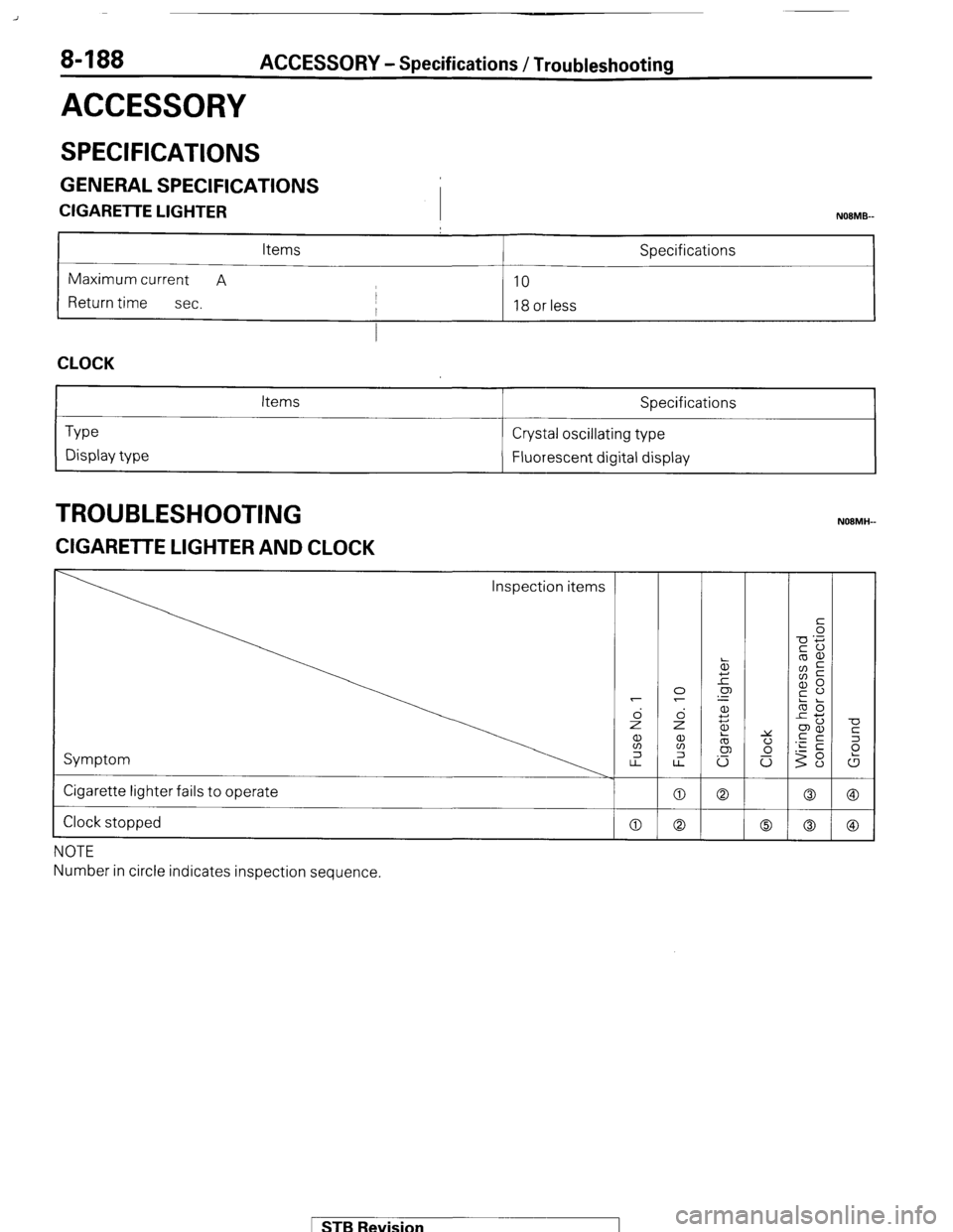 MITSUBISHI MONTERO 1987 1.G Workshop Manual 8-188 ACCESSORY - Specifications / Troubleshooting 
ACCESSORY 
SPECIFICATIONS 
GENERAL SPECIFICATIONS 
CIGARETTE LIGHTER 
I NOBMB- 
Items Specifications 
Maximum current A 
10 
Return time 
sec. I 
I 