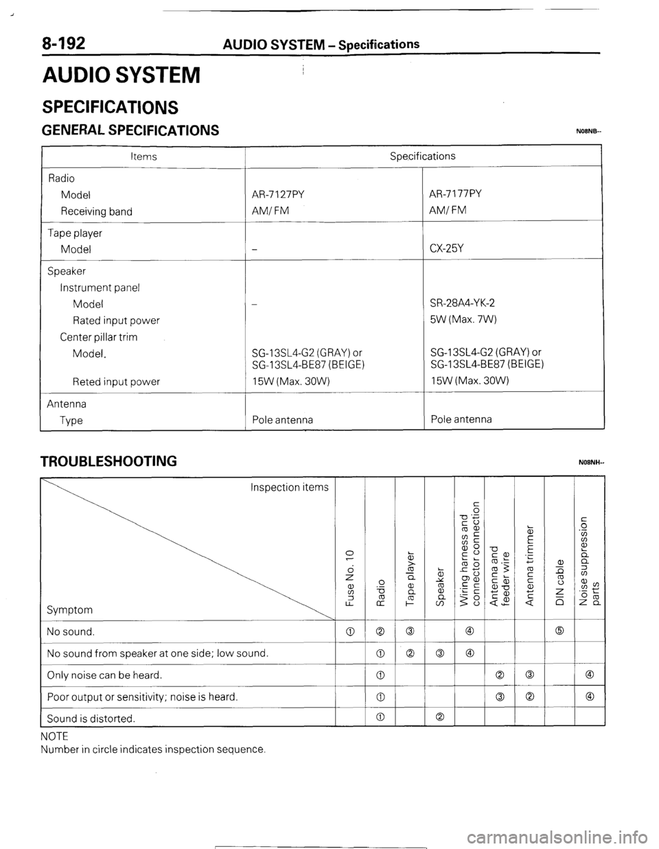 MITSUBISHI MONTERO 1987 1.G Owners Manual 8-192 AUDIO SYSTEM - Specifications
AUDIO SYSTEM I
/
SPECIFICATIONS
GENERAL SPECIFICATIONS NOENB-
Items
Radio
Model
Receiving band
Tape player
Model
Speaker
Instrument panel
Model
Rated MITSUBISHI MONTERO 1987 1.G Owners Manual 8-192 AUDIO SYSTEM - Specifications
AUDIO SYSTEM I
/
SPECIFICATIONS
GENERAL SPECIFICATIONS NOENB-
Items
Radio
Model
Receiving band
Tape player
Model
Speaker
Instrument panel
Model
Rated