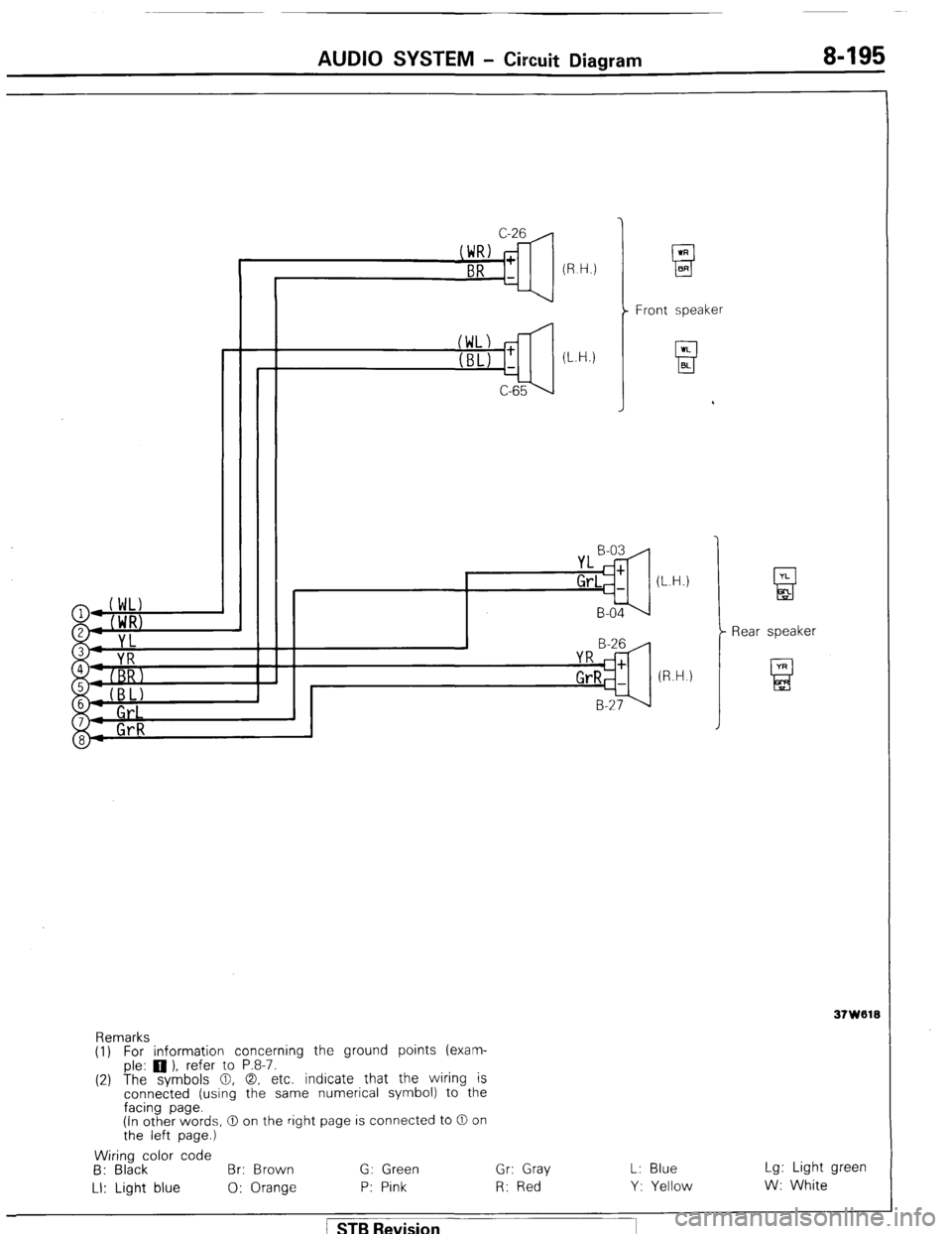MITSUBISHI MONTERO 1987 1.G Workshop Manual AUDIO SYSTEM - Circuit Diagram 8-195 
(L.H.) 
C-65 Front speaker 
YL B-03 
Gr,=: (L.H.) 
B-04 
B-29 
YR c 
GrRC+ 
(R.H.) 
B-2?’ 
Remarks 
(1) For information concerning the ground points (exam- 
ple